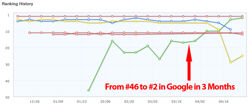 AprilRankingIncrease2