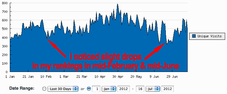 Continued Link Building Continued Link Building