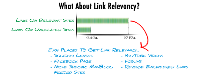 Link Relevancy Link Relevancy