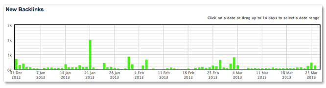 Link Growth Link Growth