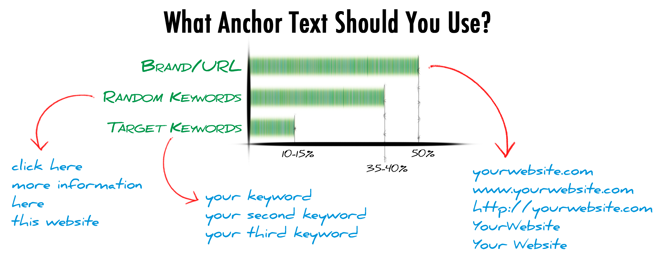 WhatAnchorText