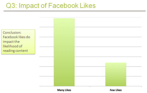 Facebook Like Impact Facebook Like Impact
