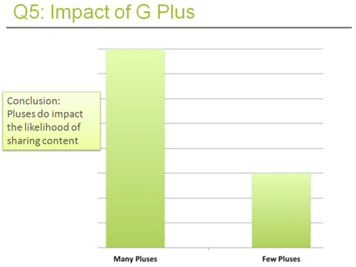 Impact G Plus Impact G Plus