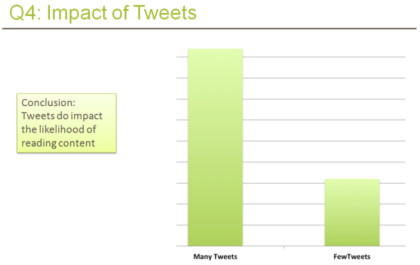 Impact Tweets Impact Tweets
