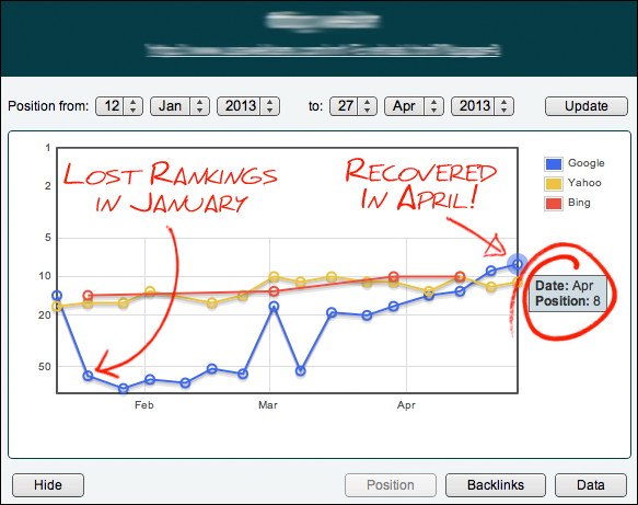 Google Ranking Recovery Google Ranking Recovery