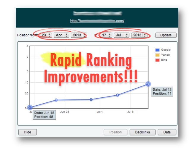 Ranking Improvements