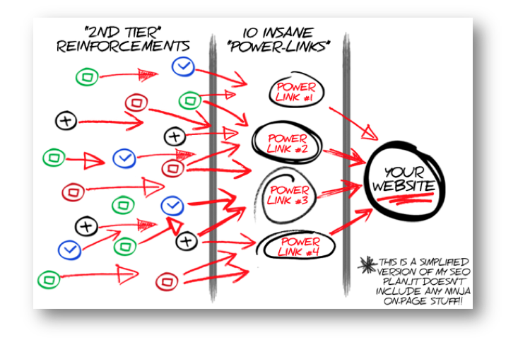 Aidan Booth SEO Plan