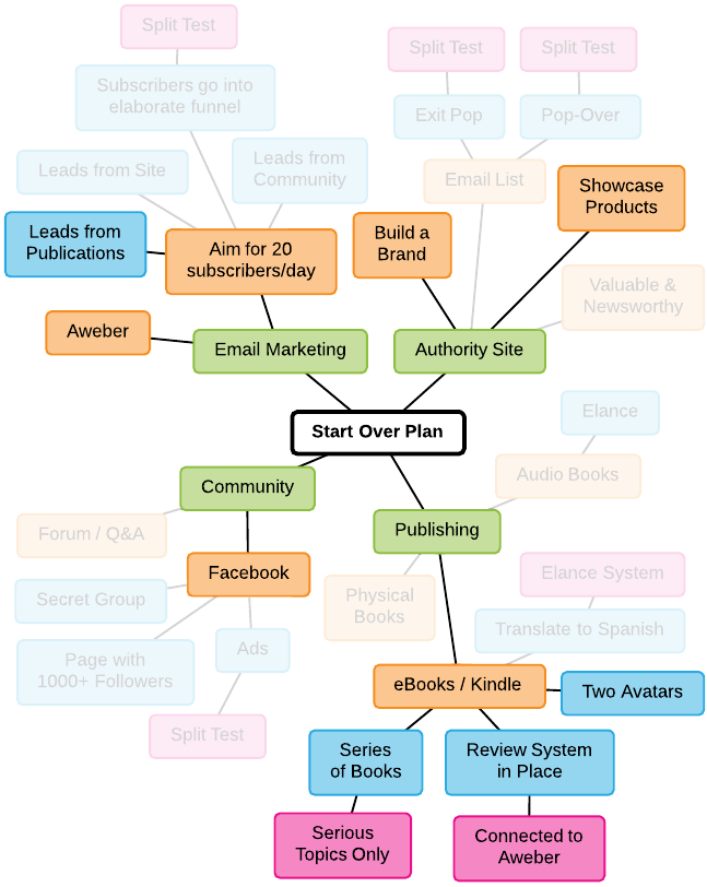 StartOverPlan-AidanBoothVertical-M2