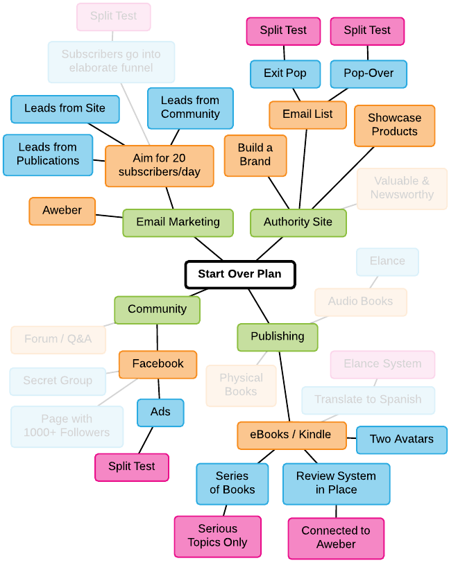 StartOverPlan-AidanBoothVertical-M3