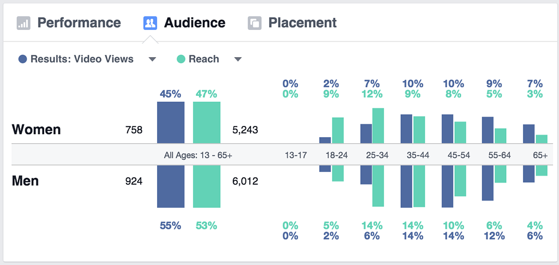 FB-12DayPost-Audience