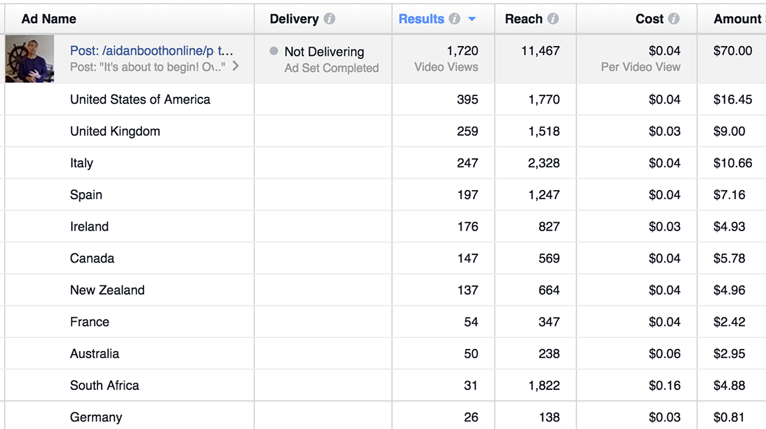 FB-12DayPost-Countries