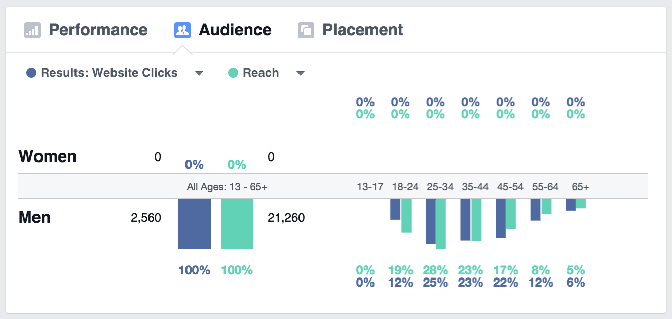 FB-Audience