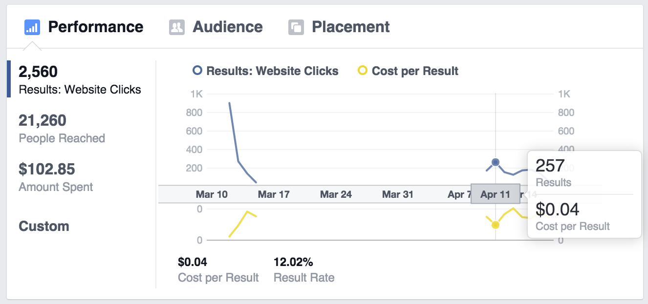 FB-Performance