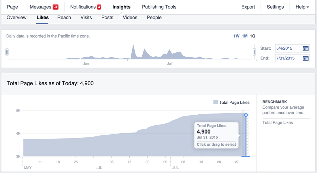 FBInsights-Likes