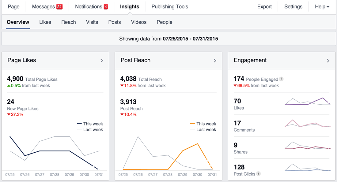 FBInsights-Overview