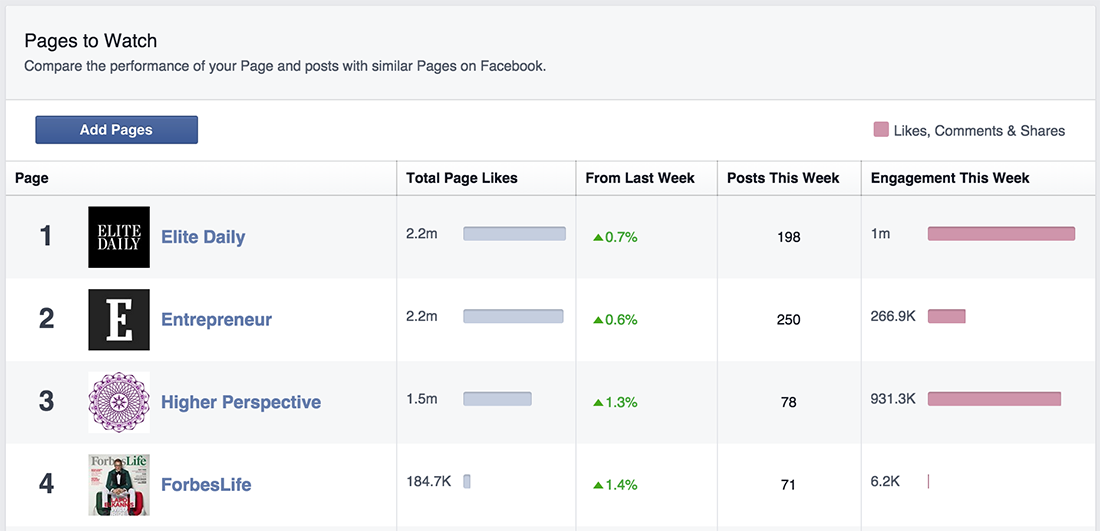FBInsights-PagesToWatch