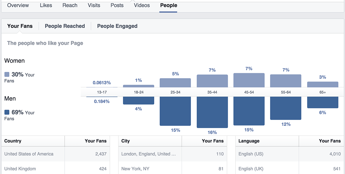 FBInsights-People