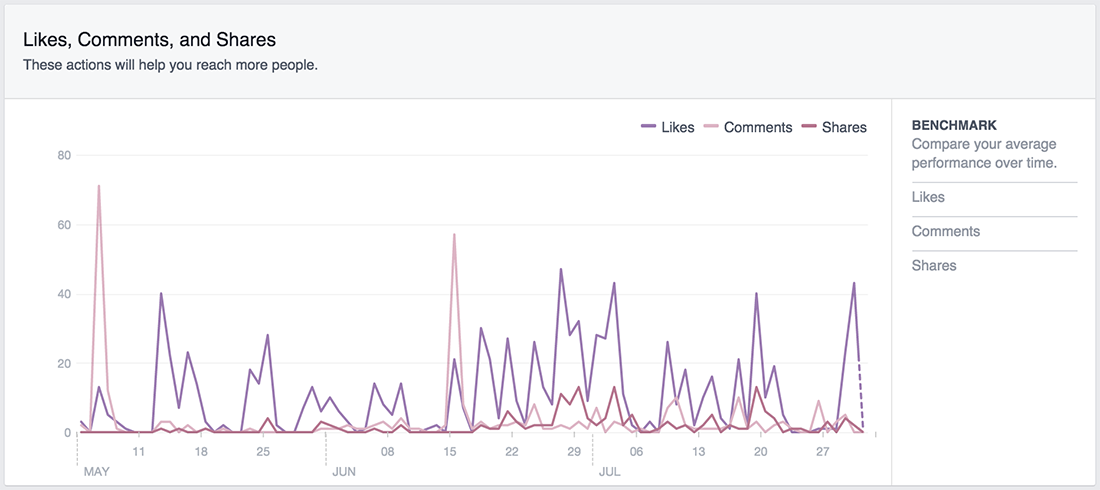 FBInsights-Reach2