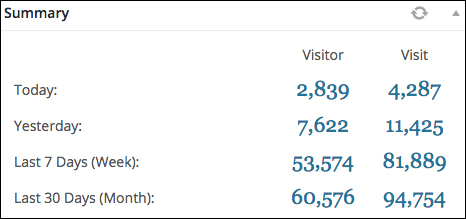 100000visitors-border