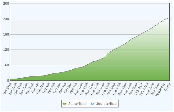 EmailGrowth-border