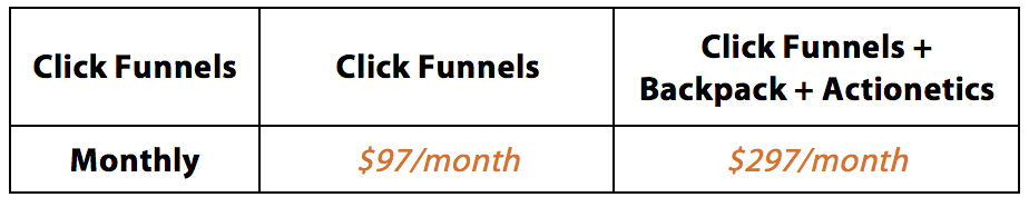 click funnels pricing