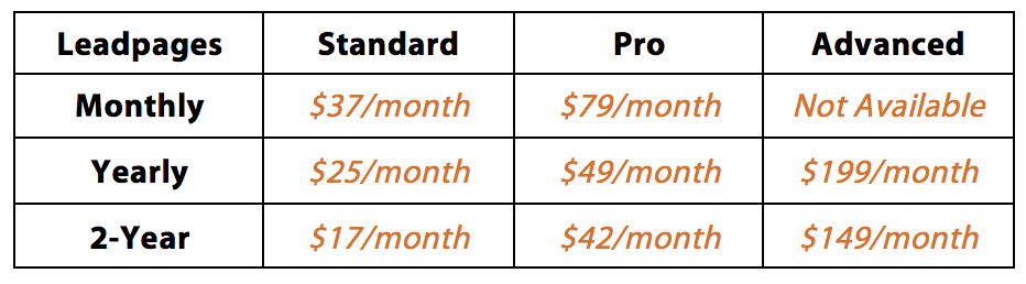 leadpages pricing