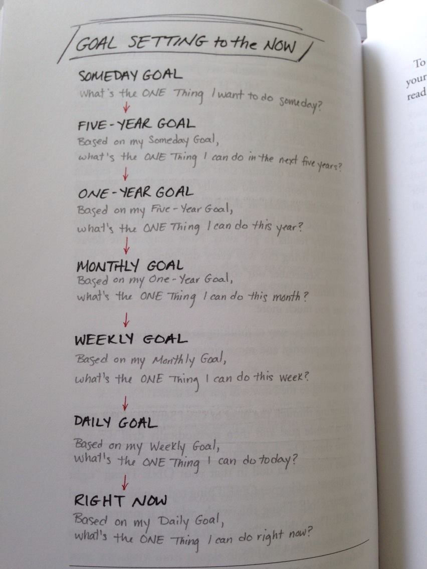 Goal-Setting-to-the-Now