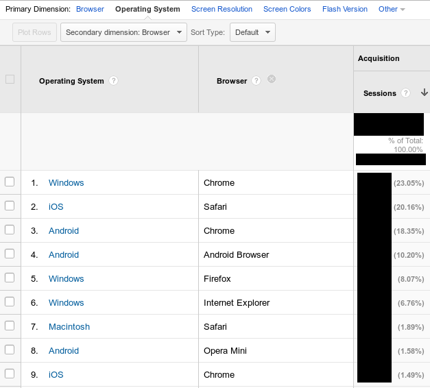 browser-bugs-os-report