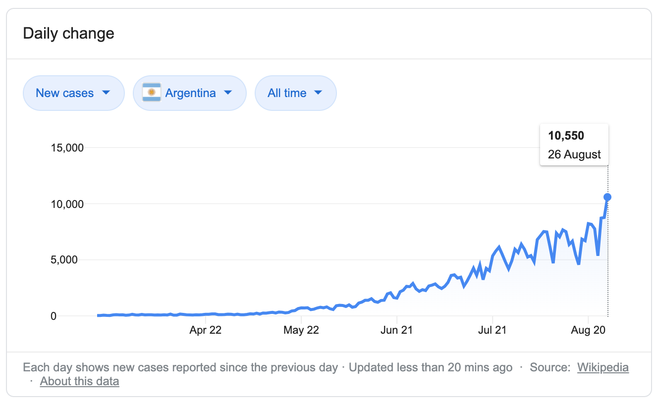 Coronavirus Argentina